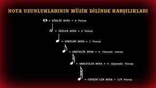 Kerim Altınok - Kabartma Nota Eğitimi Bölüm 5 - Nota Uzunluklarının Müzik Dilindeki Adları