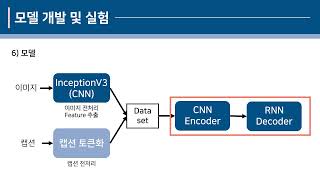 인공지능론_텀프로젝트_발표영상_2020103960_임해원