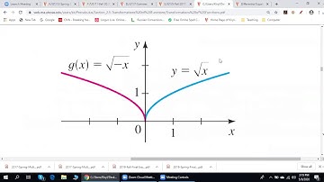 Differential Equations and Linear Algebra - Fourier series of even and odd functions