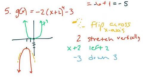 PreCalculus 2.3 Day 1 Book Assignment Solutions Video