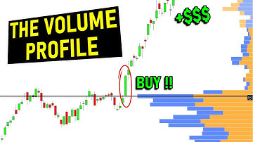 Volume Profile Trading Strategy (MUST KNOW INDICATOR)