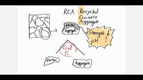 [2-min talk] RCA carbonation (Junhyung Ahn, 2021)