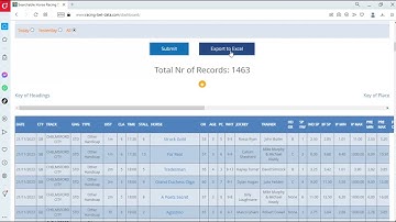 The importance of testing a betting system (with t-test examples)