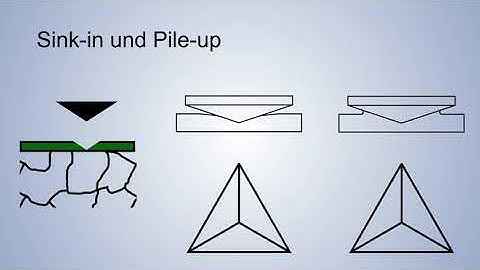 Härtemessung/Nanoindentation an dünnen Schichten