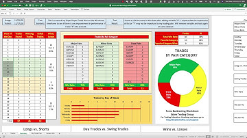 Using the Forex Backtesting Worksheet