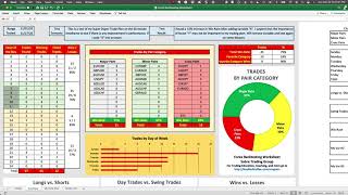 Using the Forex Backtesting Worksheet