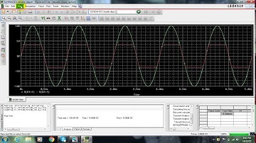 Double Clipper at +3V and -3V in OrCAD