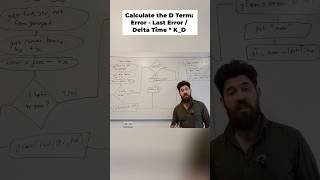 Mastering the D Term  PID Controller Calculation Explained!