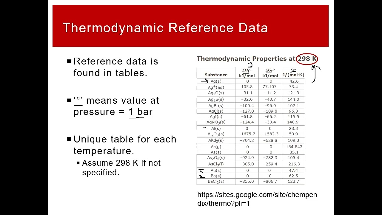 CHEM 1412 Lecture 10/27-10/28 Part 6: Entropy Calculations - Reactions