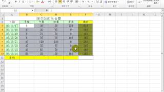 EXCEL教學-如何使用Excel函數簡單加總與平均(影音)