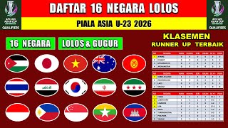 Resmi  Daftar 16 Negara Lolos Piala Asia U23 2026  Thailand  Vietnam Lolos  Indonesia Penonton