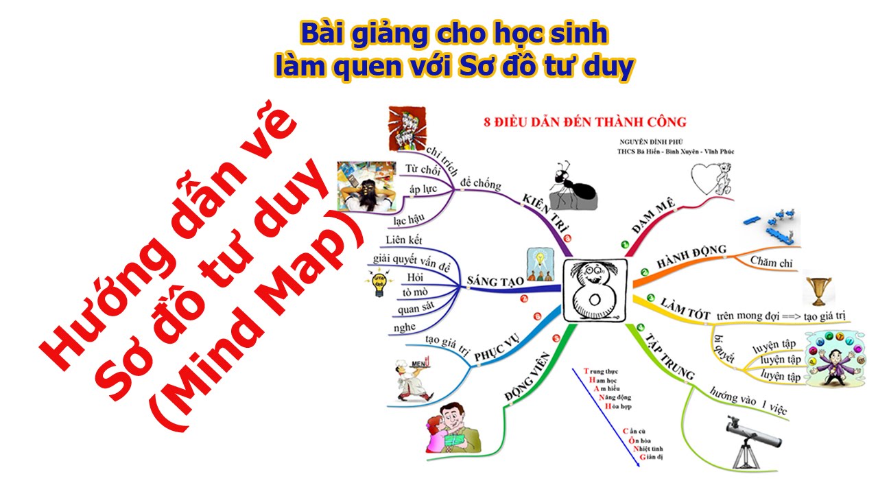 25 mẹo vẽ sơ đồ tư duy về gia đình em Hướng dẫn chi tiết và đầy đủ