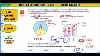 Veri analizi  LGS çıkmış soruları (2023 soruları dahil)
