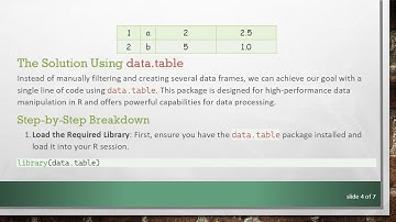 Finding the Minimum Score Across Groups in DataFrames Using R