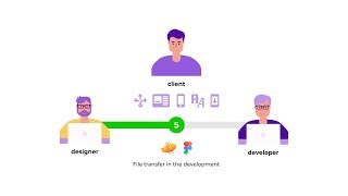 Инфографика создание мобильного приложения