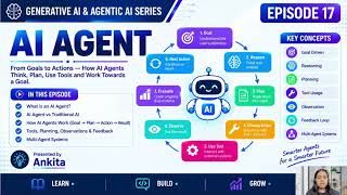 What are AI Agents How AI Agents Work | Agentic AI Explained | GenAI Series Ep 17