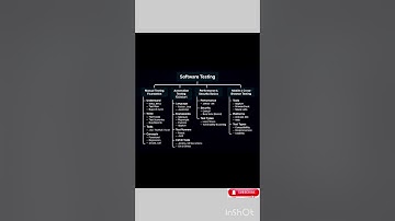 The Future of Software Testing Trends 2025 #trending #shorts #softwaretesting