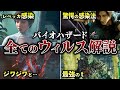 閲覧注意 歴代バイオの危険すぎるウィルス解説 ゆっくり解説 閲覧注意 歴代バイオの危険すぎるウィルス解説 ゆっくり解説