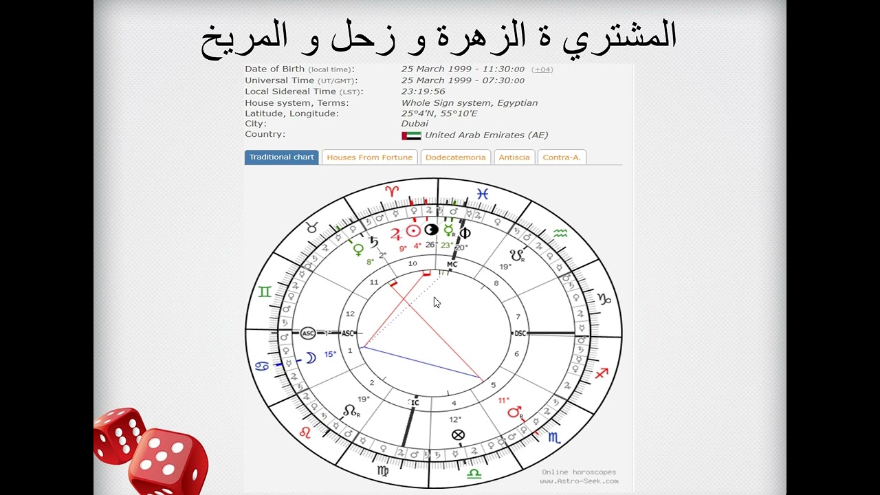 الخرائط الفلكية المحظوظة