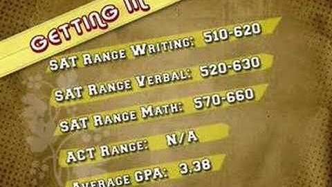 theU.com - UMASS Amherst: "Admissions"