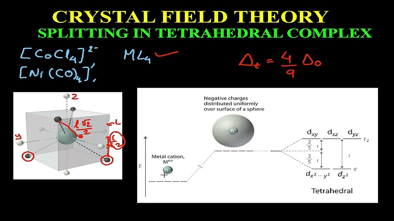 Tetrahedral Crystal Field Splitting Diagram