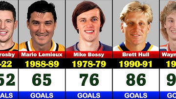 Top 100 NHL Players with Most Goals Scored in a Single Season