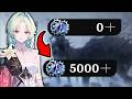 How To Get Chaos Architect FAST in CZN (ULTIMATE GUIDE) | NO Yapping, To The Point! (ONLY 2 MIN)