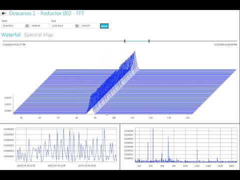 SciChart Waterfall FFT Chart