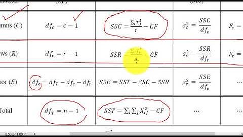 Lecture 31 || Statistical Inference || Dr Shabbir Ahmad