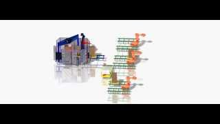3D System Simulation