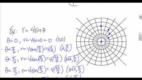 Calculus 2--Section 10.2: Polar Curves I