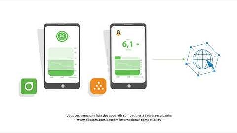 Dexcom G6 Écosystème