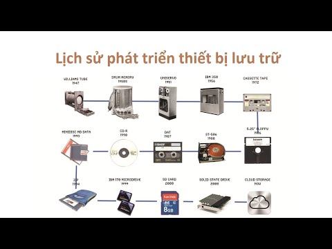 Video: Các loại thiết bị lưu trữ là gì?