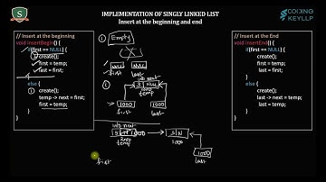 2_Linked List || Singly Linked List Data Structures in C: Node Creation and Insertion