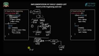 2_Linked List || Singly Linked List Data Structures in C: Node Creation and Insertion