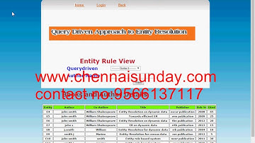 QueryDriven Approach to Entity Resolution