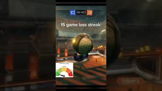 Do U Have Low Or High Cortisol