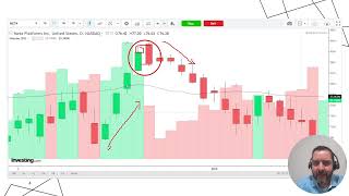 Dark cloud cover &amp; doji