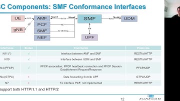 OpenAirInterface 5G Core Network Status and Roadmap