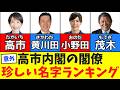 高市内閣の閣僚 珍しい名字ランキング【苗字】