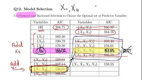 Model Selection With AIC