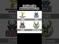 Evolution Of The Milwaukee Bucks Logo Fyp Shorts Nba Basketball Viral Trending Milwaukeebucks Like