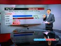 Asianet News fore Survey Result: