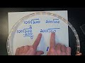Division Concepts Quiz