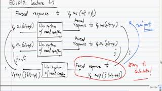 Basic Electrical Circuits: L19P05: RC Response To Complex Exponential