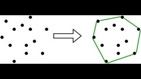 Gift Wrapping Algorithms :)