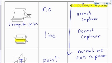 The Intersection of 3 Planes
