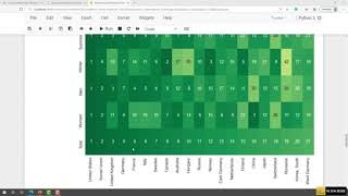 Explanatory Data Analysis and Seaborn Visualization Olympic Games || #anaconda #jupyterlab #python