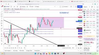 Live Trading in Nifty Banknifty and Stocks 08 April 2022