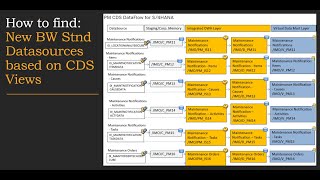 How to find: New B4H Datasources based on CDS Views